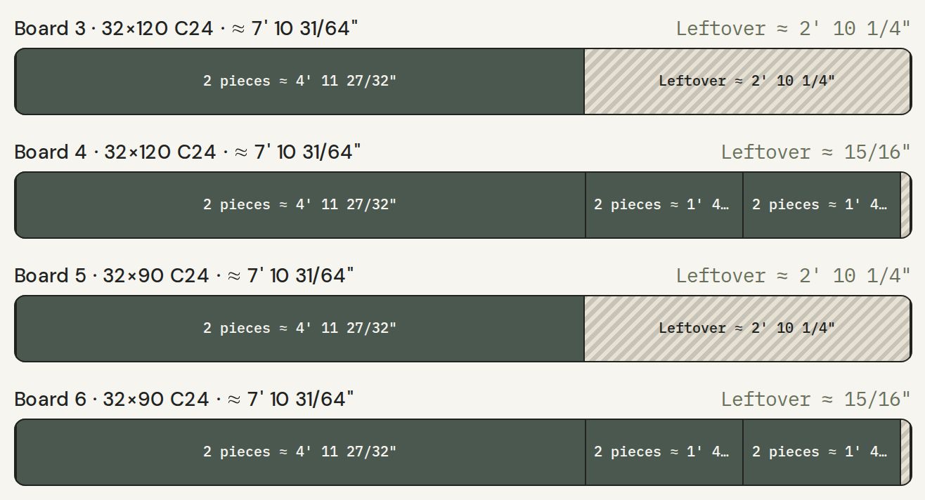 Four board diagrams from the workbench plan in feet and inches, with piece lengths and leftovers marked.